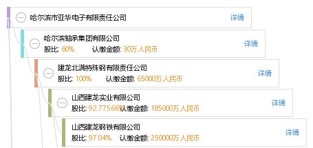 周口市飞赫制造成立 专注厨具卫具领域